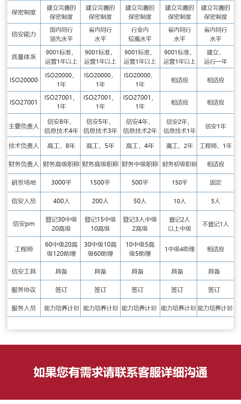 应急处理服务资质_05.jpg