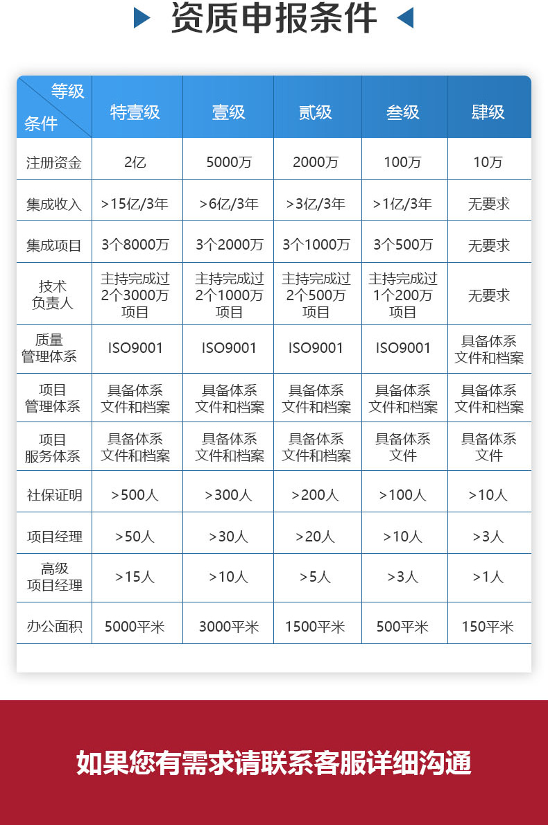 弱电系统-中国系统集成行业协会_06.jpg